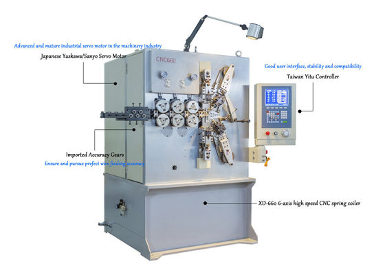 La macchina d'avvolgimento della primavera ad alta velocità di CNC di XD-660 6-Axis per la fabbricazione balza precisione
