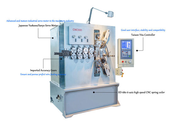 3,00 - 8.00mm sei macchine della molla elicoidale di CNC di asse con il servo sistema di moto